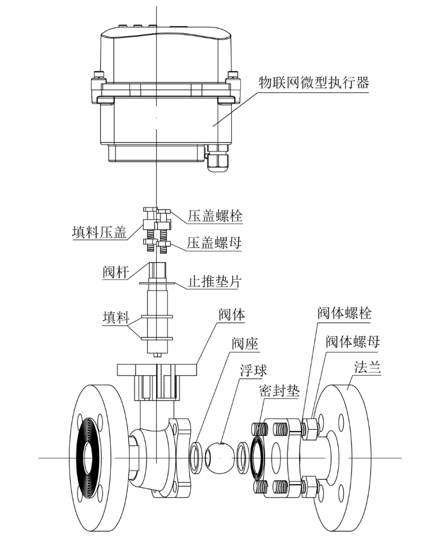 物聯(lián)網(wǎng)微型電動(dòng)執(zhí)行器分解結(jié)構(gòu)爆炸圖