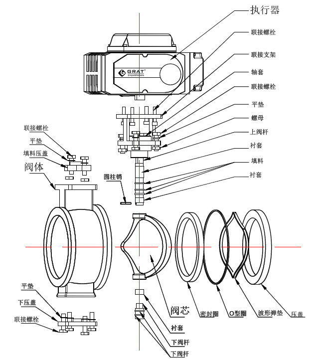 硬密封電動(dòng)調(diào)節(jié)閥注釋圖