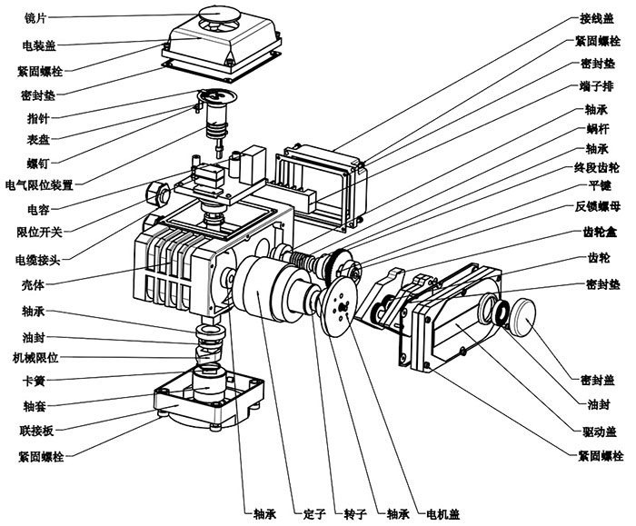 標(biāo)準(zhǔn)式電動執(zhí)行器