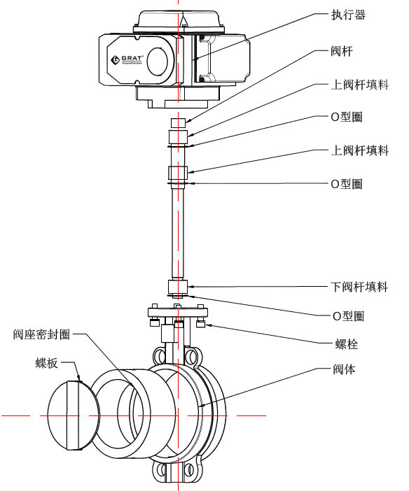 快速開關(guān)電動蝶閥