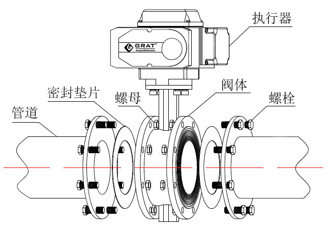 法蘭式電動蝶閥與管道連接示意圖