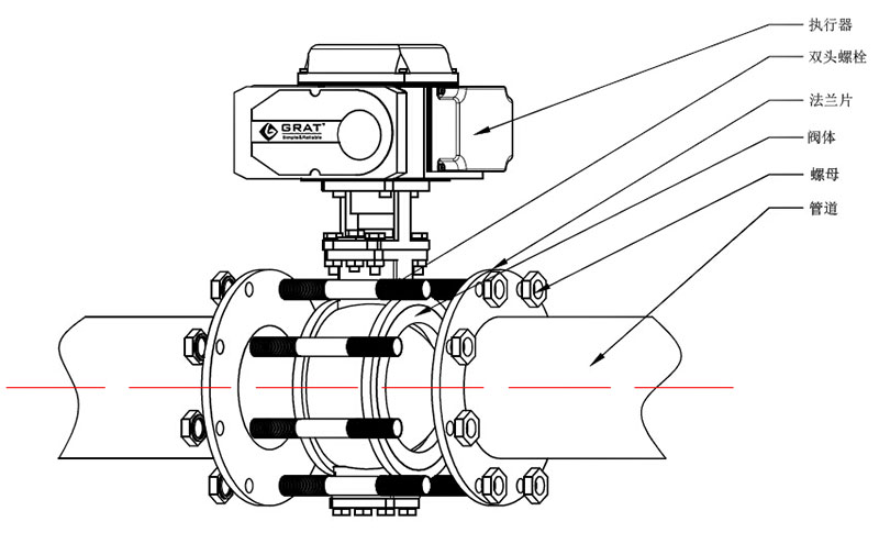 硬密封電動球閥與管道連接示意圖
