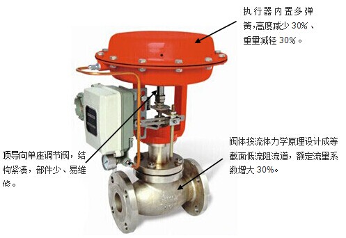氣動(dòng)單座調(diào)節(jié)閥 氣動(dòng)單座閥結(jié)構(gòu)特點(diǎn)圖