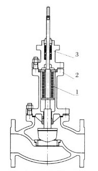 氣動(dòng)單座調(diào)節(jié)閥波紋管密封型內(nèi)部結(jié)構(gòu)圖 氣動(dòng)單座調(diào)節(jié)閥波紋管密封型內(nèi)部結(jié)構(gòu)圖