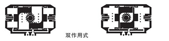 單作用氣缸工作原理 雙作用式氣缸