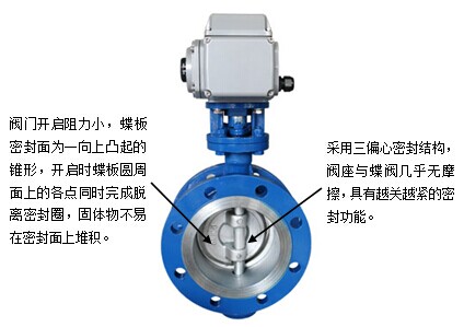 硬密封電動(dòng)蝶閥