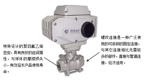 內(nèi)螺紋電動(dòng)球閥注釋圖