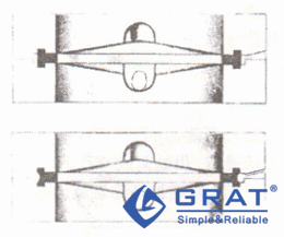 對角分離蝶閥閥體采用可能膨脹密封墊，用于高要求的嚴(yán)密關(guān)閉
