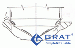 小范圍流量線性的閥芯設(shè)計