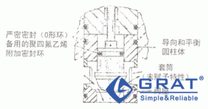 在磨蝕性場(chǎng)合使用的套筒式閥內(nèi)件(賦予流量特性的標(biāo)準(zhǔn)閥芯)