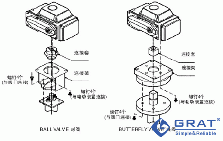 電動球閥與電動蝶閥安裝示意圖