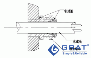 安裝電纜線示意圖
