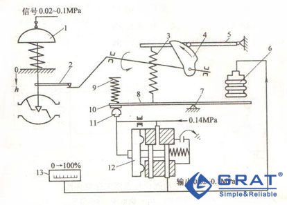 氣動閥位傳送器動作原理 氣動閥位傳送器動作原理