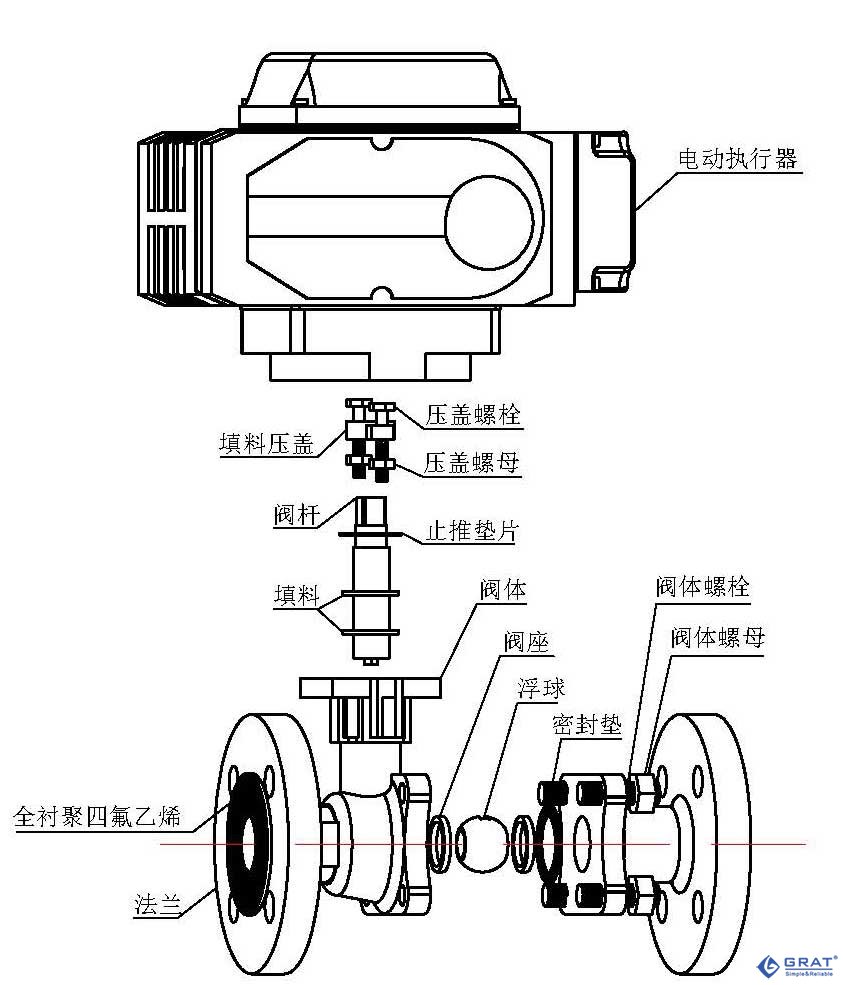 襯氟防腐電動(dòng)調(diào)節(jié)閥爆炸圖
