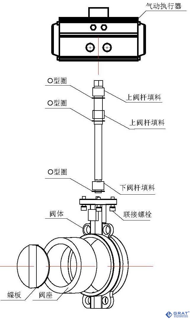 不銹鋼氣動(dòng)防爆蝶閥