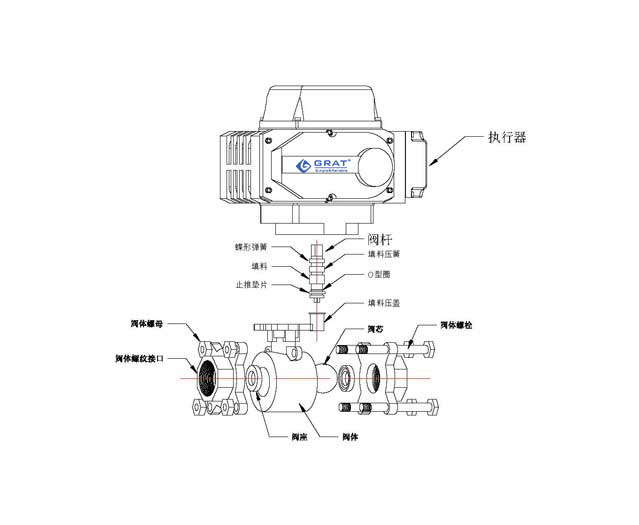 內(nèi)螺紋電動(dòng)球閥詳細(xì)圖 內(nèi)螺紋電動(dòng)球閥外形圖